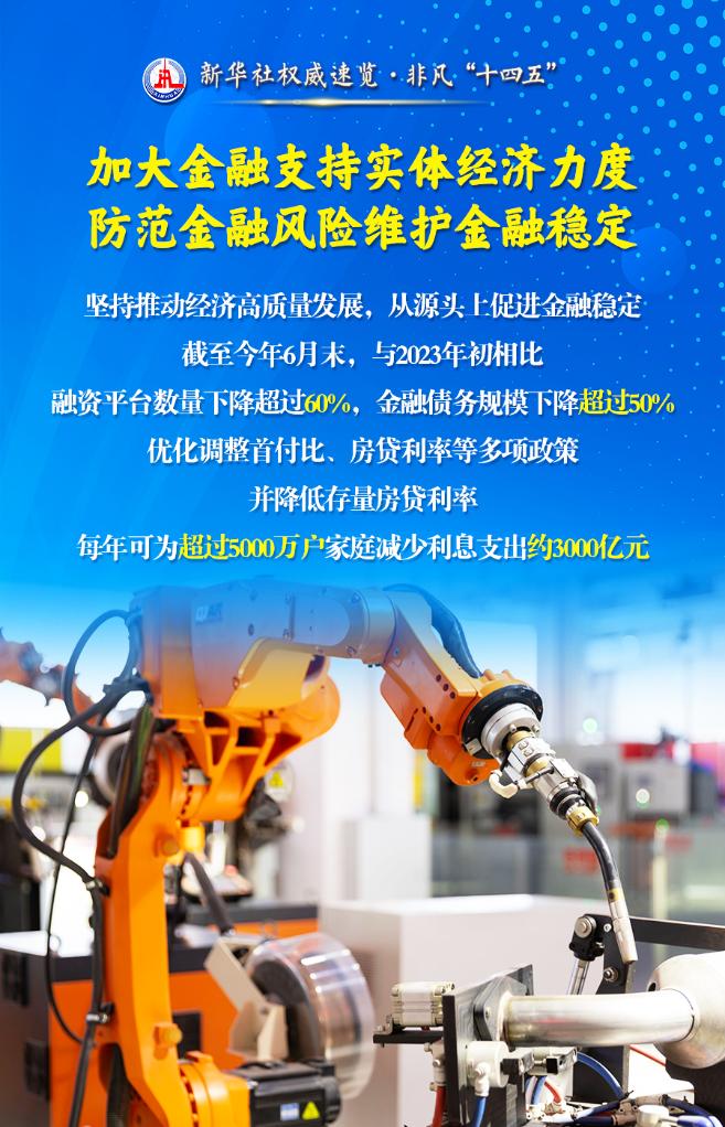 建設金融強國，他們這樣干！